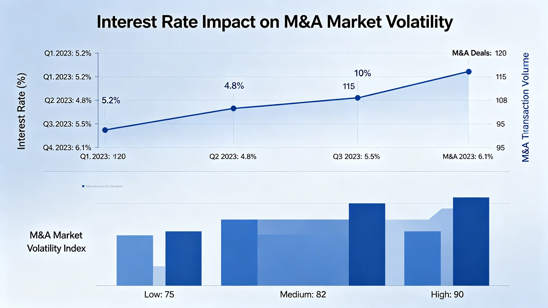 Rising Interest Rates Impact Corporate Financing Strategies